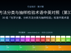 術語中英對照表（37）：分析方法分類與抽樣檢驗